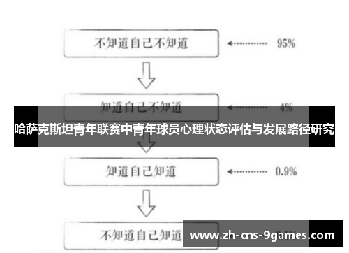 哈萨克斯坦青年联赛中青年球员心理状态评估与发展路径研究