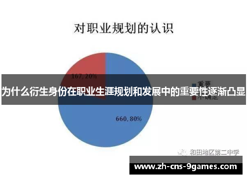 为什么衍生身份在职业生涯规划和发展中的重要性逐渐凸显