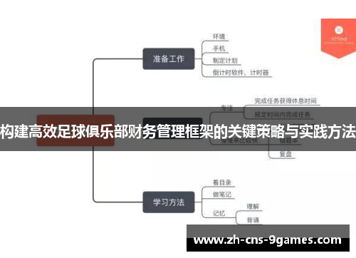 构建高效足球俱乐部财务管理框架的关键策略与实践方法