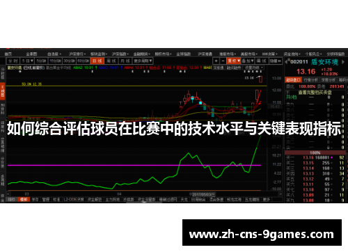 如何综合评估球员在比赛中的技术水平与关键表现指标