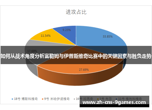 如何从战术角度分析富勒姆与伊普斯维奇比赛中的关键因素与胜负走势
