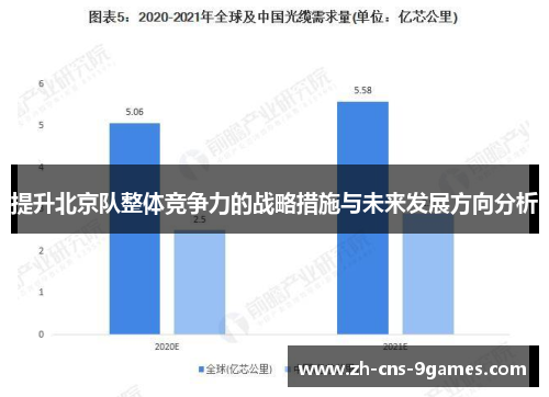 提升北京队整体竞争力的战略措施与未来发展方向分析 提升北京队整体竞争力的战略措施与未来发展方向分析