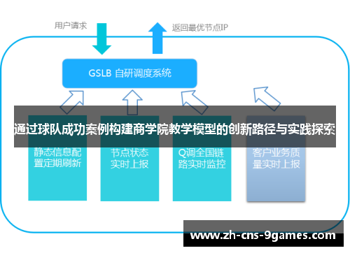 通过球队成功案例构建商学院教学模型的创新路径与实践探索