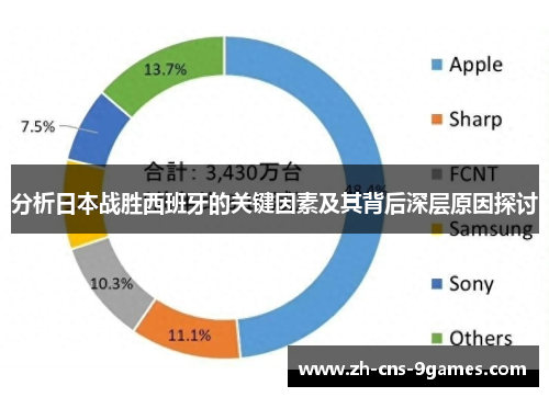 分析日本战胜西班牙的关键因素及其背后深层原因探讨 分析日本战胜西班牙的关键因素及其背后深层原因探讨
