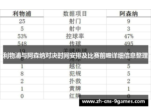利物浦与阿森纳对决时间安排及比赛前瞻详细信息整理