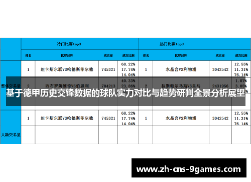 基于德甲历史交锋数据的球队实力对比与趋势研判全景分析展望 基于德甲历史交锋数据的球队实力对比与趋势研判全景分析展望