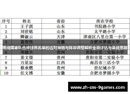 围绕国家队伤停球员名单的应对策略与阵容调整解析全面评估与备战思路