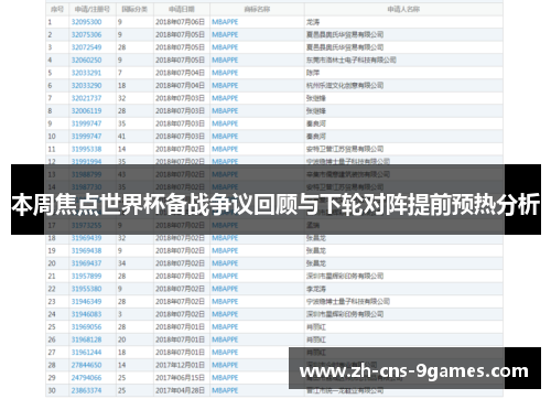本周焦点世界杯备战争议回顾与下轮对阵提前预热分析