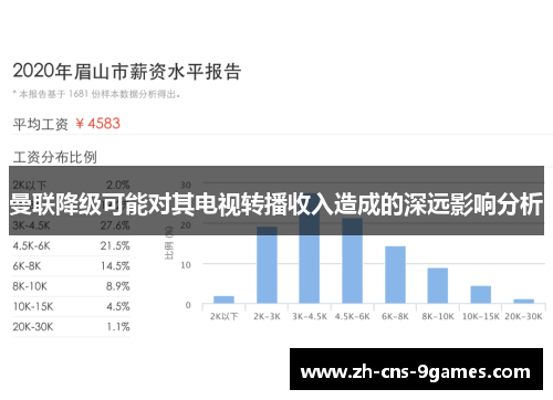 曼联降级可能对其电视转播收入造成的深远影响分析
